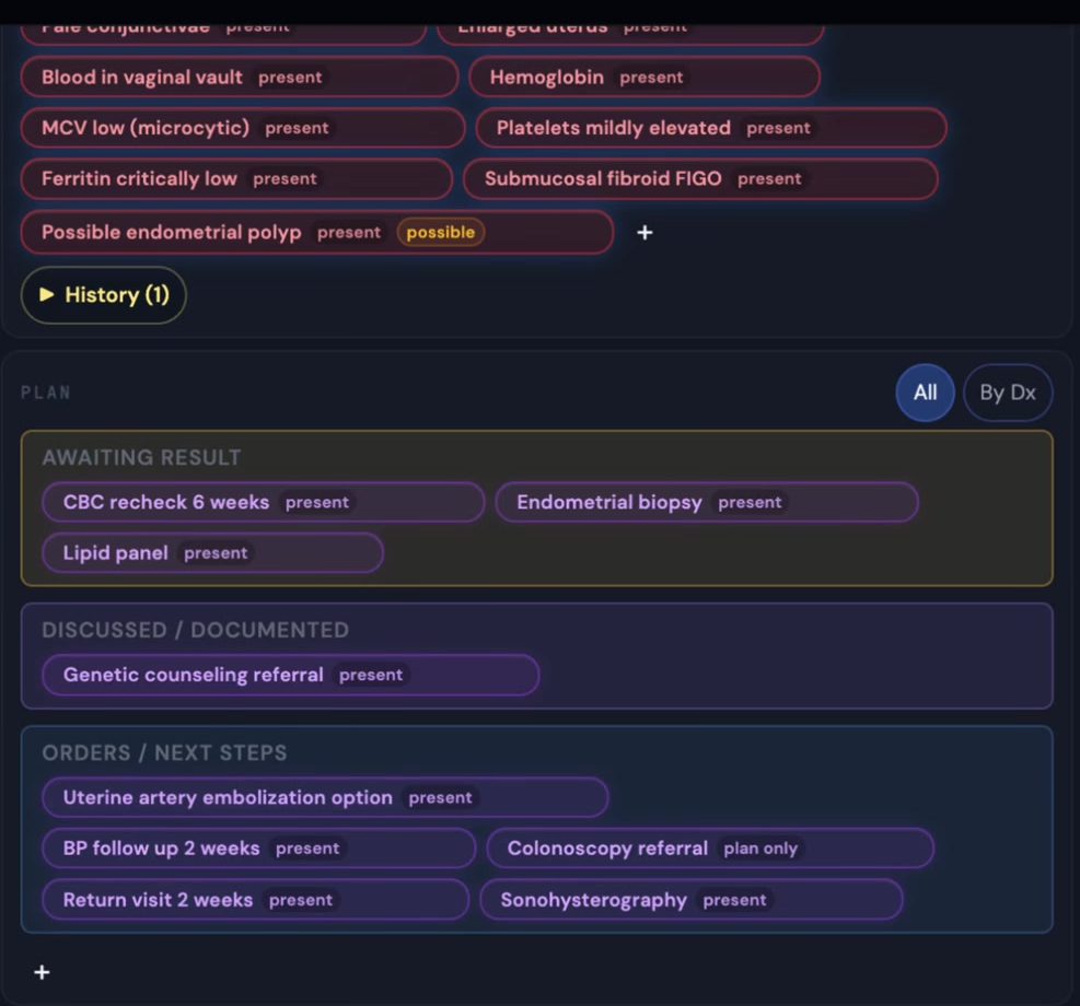 Clinical nodes from the note, with plan items grouped as awaiting result, discussed or documented, and orders